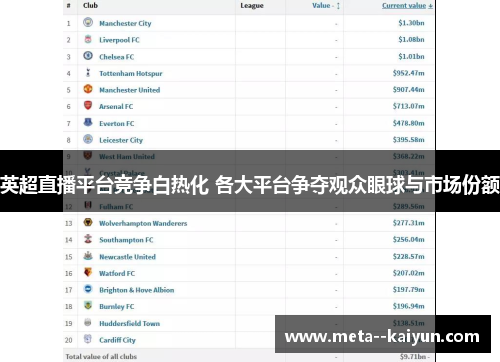 英超直播平台竞争白热化 各大平台争夺观众眼球与市场份额