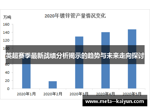 英超赛季最新战绩分析揭示的趋势与未来走向探讨