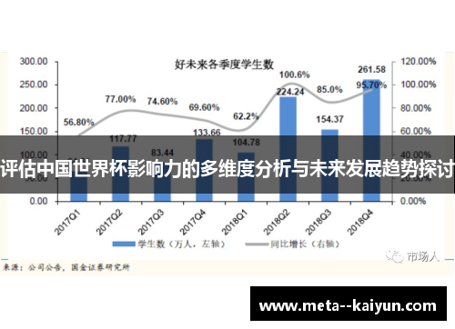 评估中国世界杯影响力的多维度分析与未来发展趋势探讨 评估中国世界杯影响力的多维度分析与未来发展趋势探讨